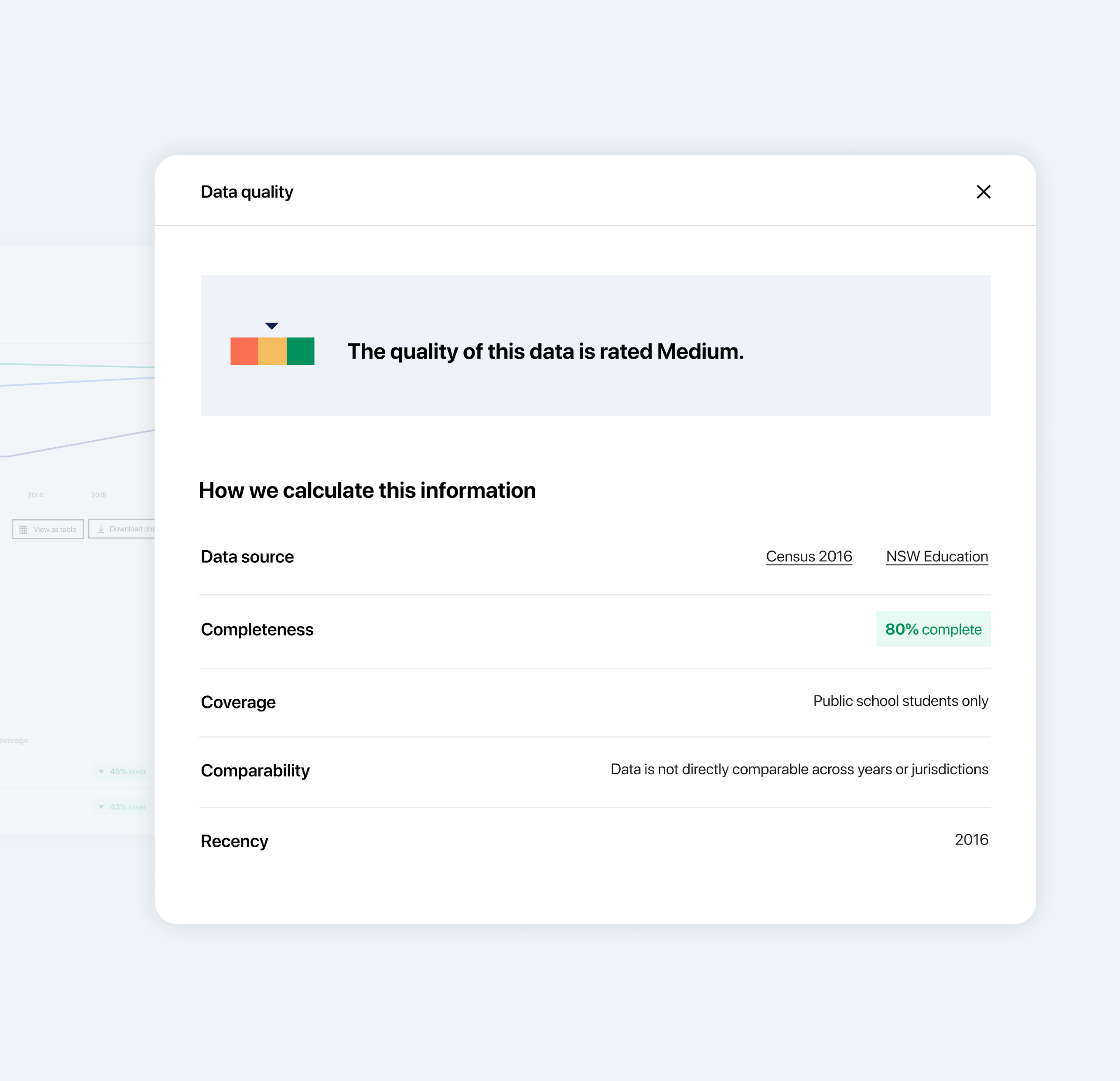 An image of a data quality modal from the prototype